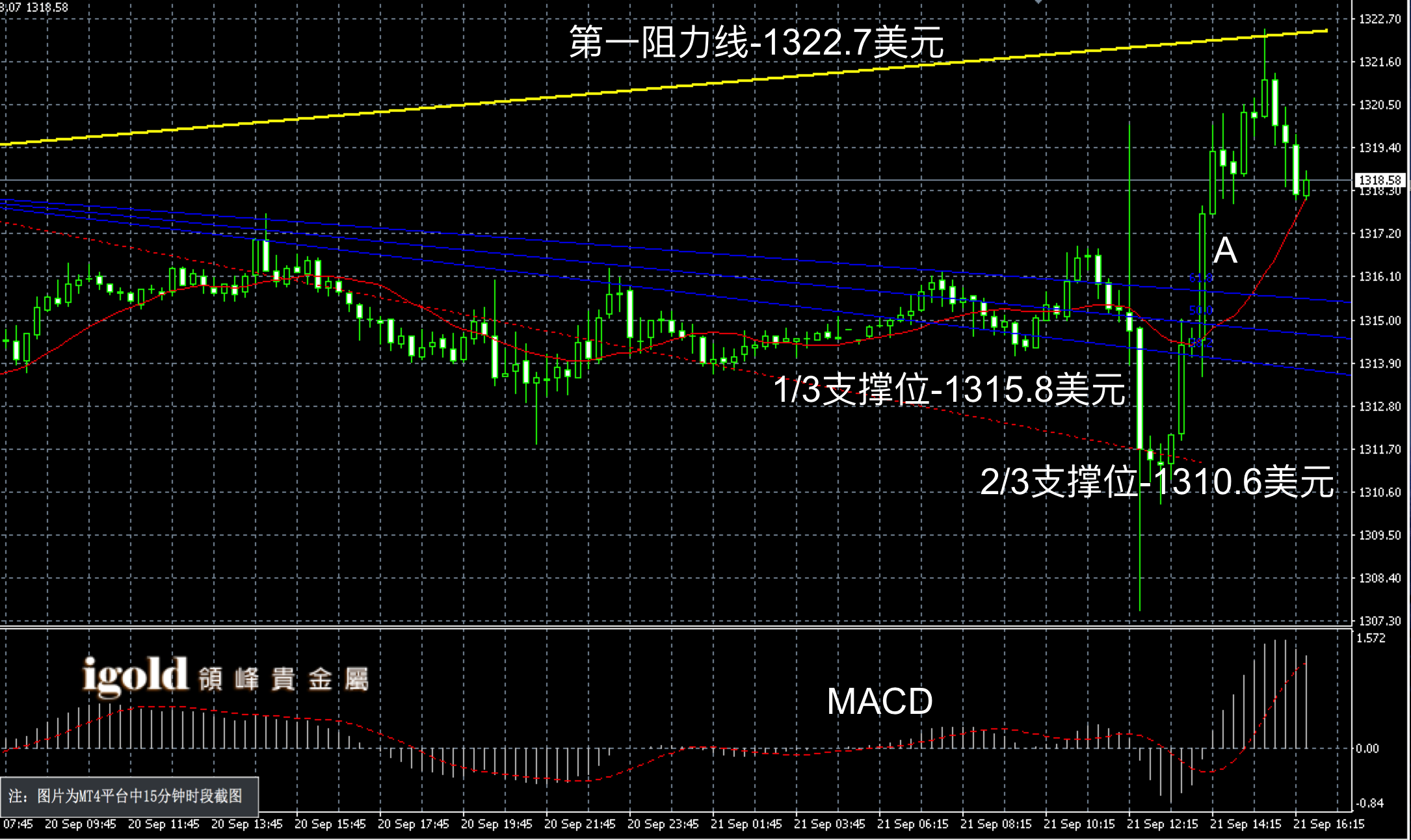 2016年9月21日晚间现货黄金走势图