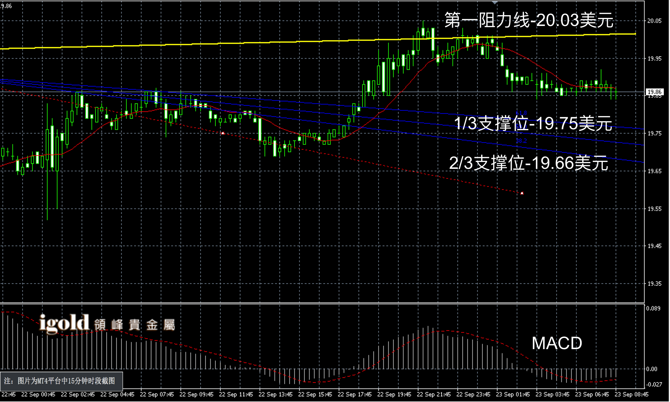 2016年9月23日早间现货白银走势图