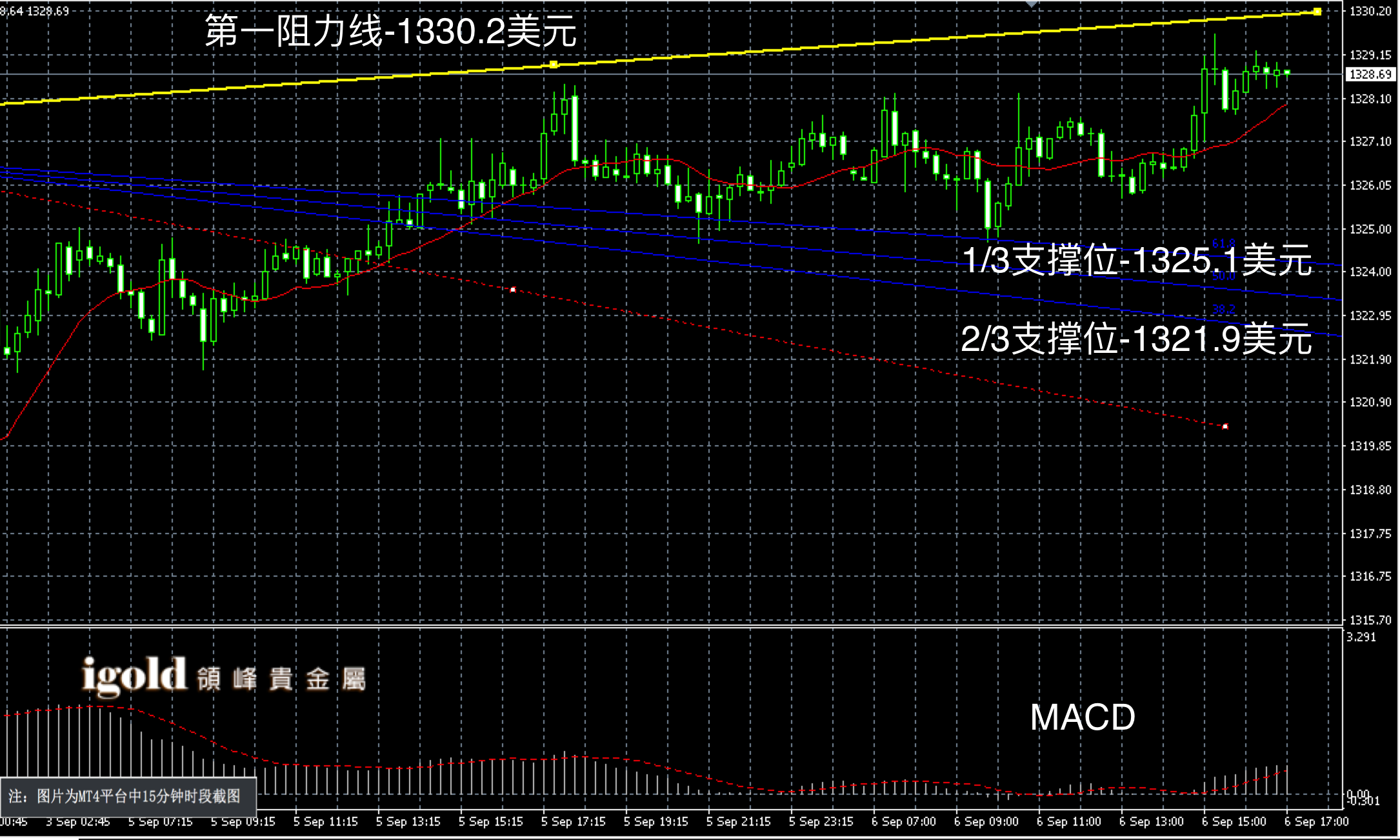 2016年9月6日晚间现货黄金走势图