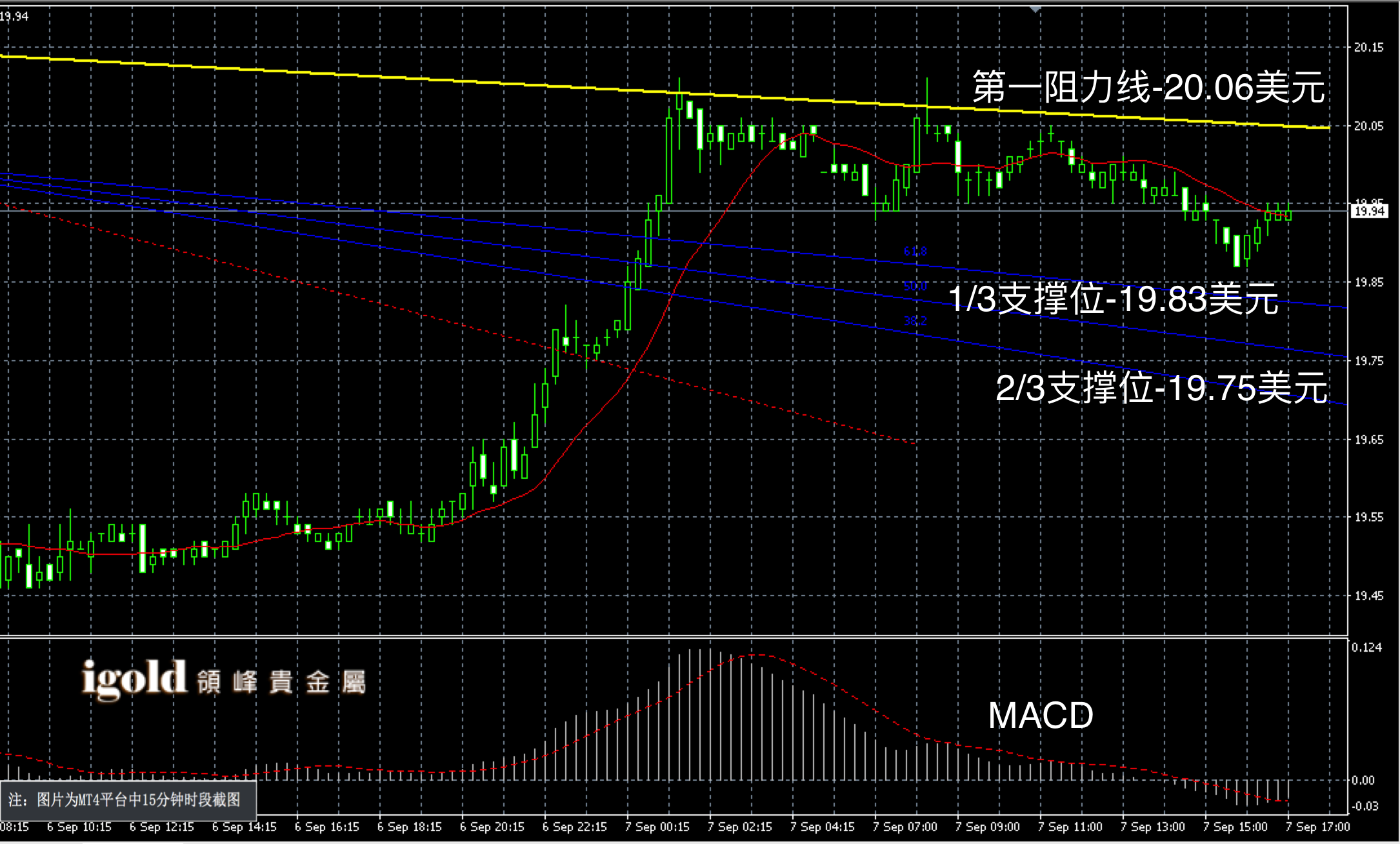 2016年9月7日晚间现货白银走势图