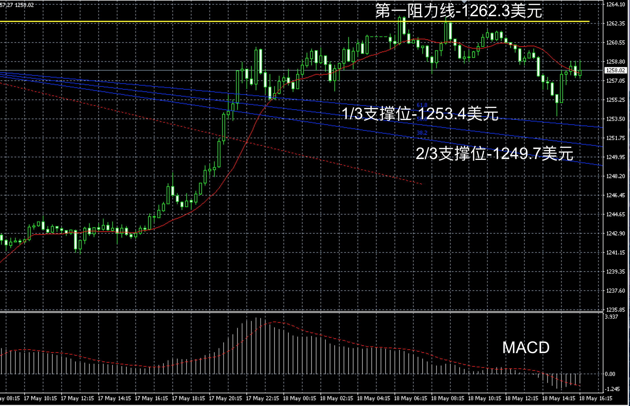 2017年2月18日黄金价格(2018年2月12日黄金走势分析)