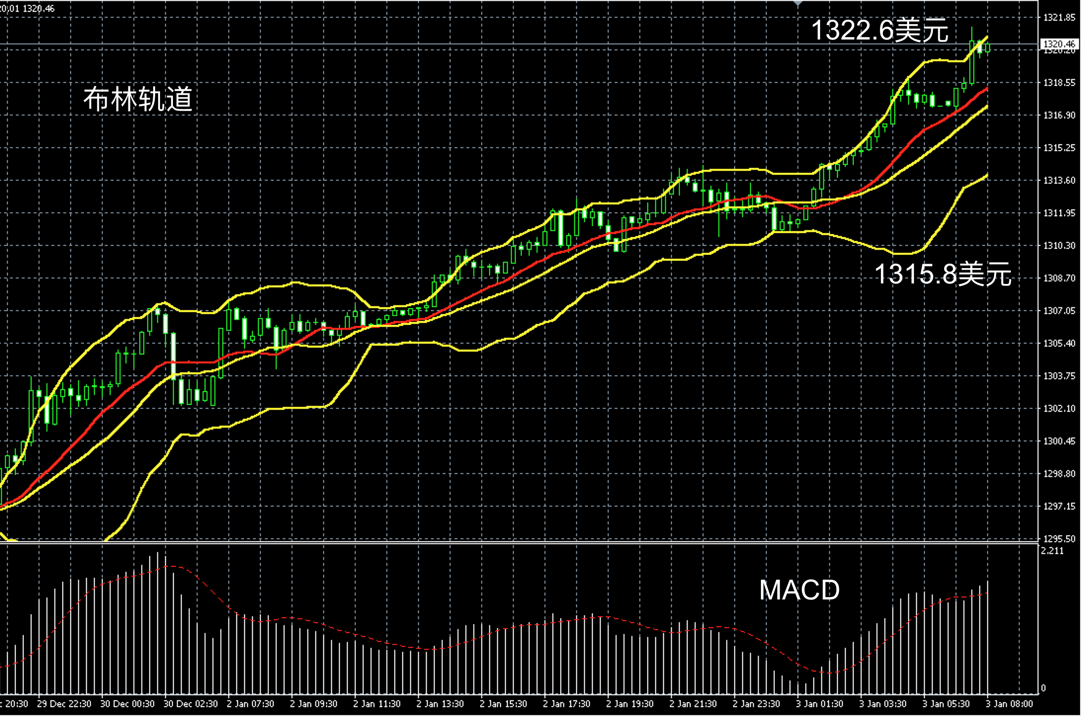 2018年1月3日早间<a href=